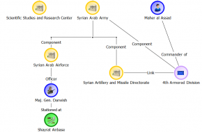 Syria: Using IBM i2 EIA to Analyze Chemical Weapons Attacks