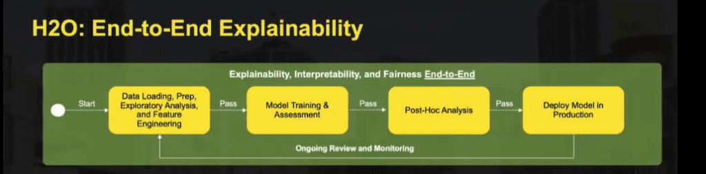 Badge of the New York City Police Department (NYPD).